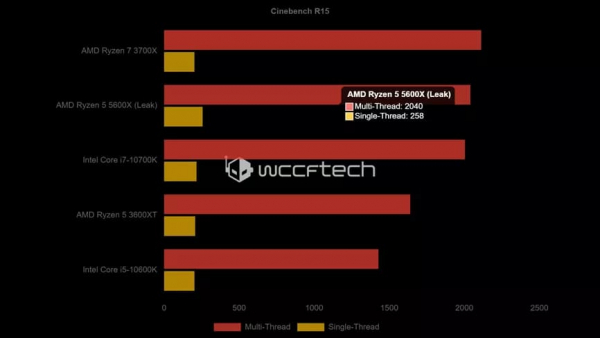 Утечка тестов AMD Ryzen 5 5600X подрывает Intel Core i5-10600K