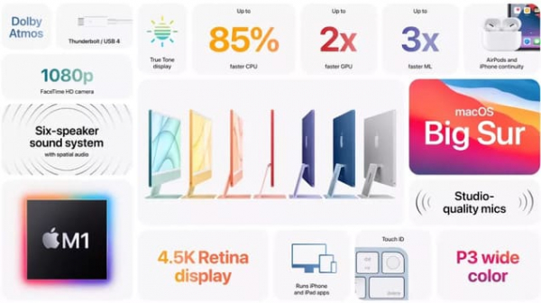 iMac M1 (2021): Дата выхода, цены, цвета и характеристики